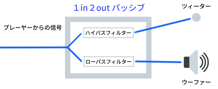 1in2outパッシブ