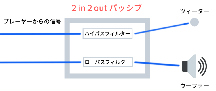 2in2outパッシブ