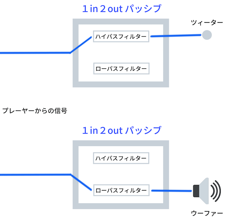 １in2outのパッシブを２つ